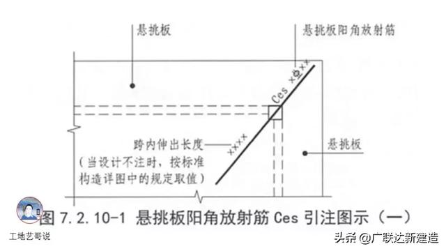 钢结构基础图（结构钢筋89种构件图解一文搞定）(69)