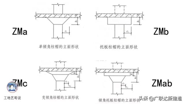 钢结构基础图（结构钢筋89种构件图解一文搞定）(62)