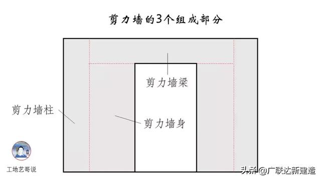 钢结构基础图（结构钢筋89种构件图解一文搞定）(11)