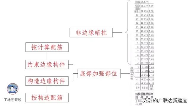 钢结构基础图（结构钢筋89种构件图解一文搞定）(15)