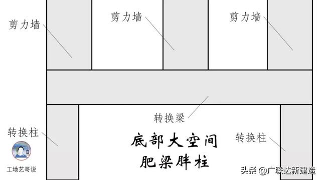 钢结构基础图（结构钢筋89种构件图解一文搞定）(6)