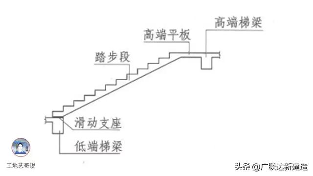 钢结构基础图（结构钢筋89种构件图解一文搞定）(82)