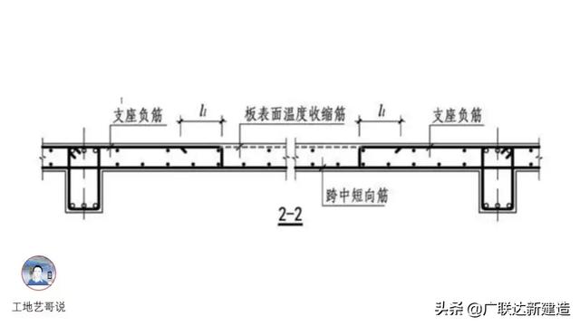钢结构基础图（结构钢筋89种构件图解一文搞定）(55)