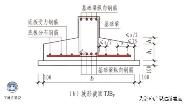 钢结构基础图（结构钢筋89种构件图解一文搞定）(90)