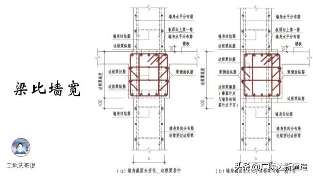 钢结构基础图（结构钢筋89种构件图解一文搞定）(25)