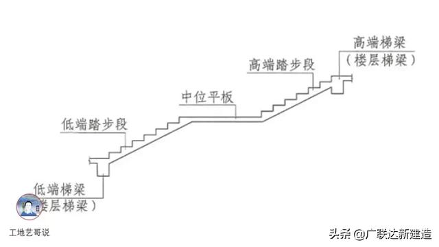 钢结构基础图（结构钢筋89种构件图解一文搞定）(76)