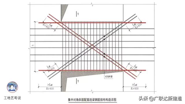 钢结构基础图（结构钢筋89种构件图解一文搞定）(22)
