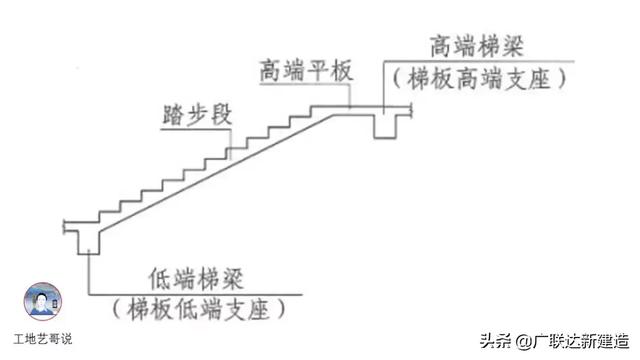 钢结构基础图（结构钢筋89种构件图解一文搞定）(74)