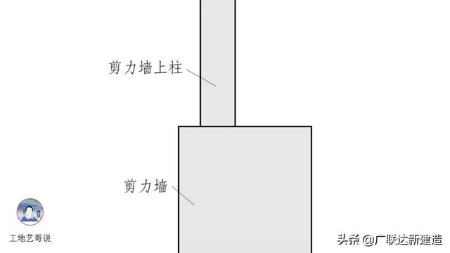 钢结构基础图（结构钢筋89种构件图解一文搞定）(9)