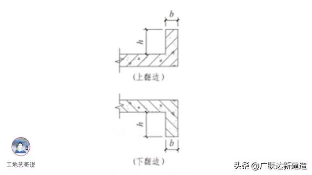 钢结构基础图（结构钢筋89种构件图解一文搞定）(66)