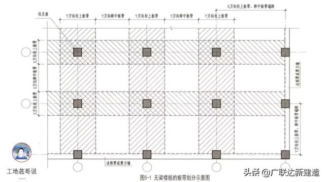 钢结构基础图（结构钢筋89种构件图解一文搞定）(58)