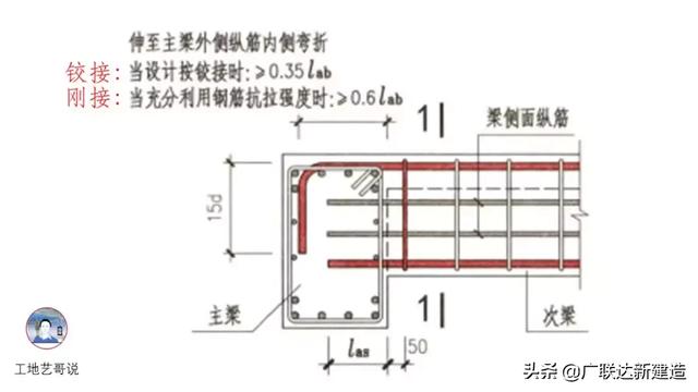 钢结构基础图（结构钢筋89种构件图解一文搞定）(45)