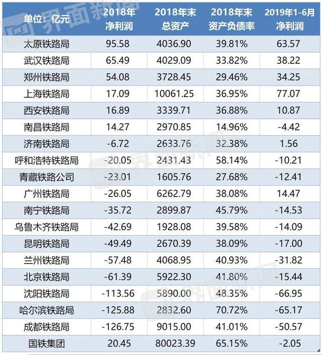 铁路局各个职位工资（铁路系统的官职级别）(2)
