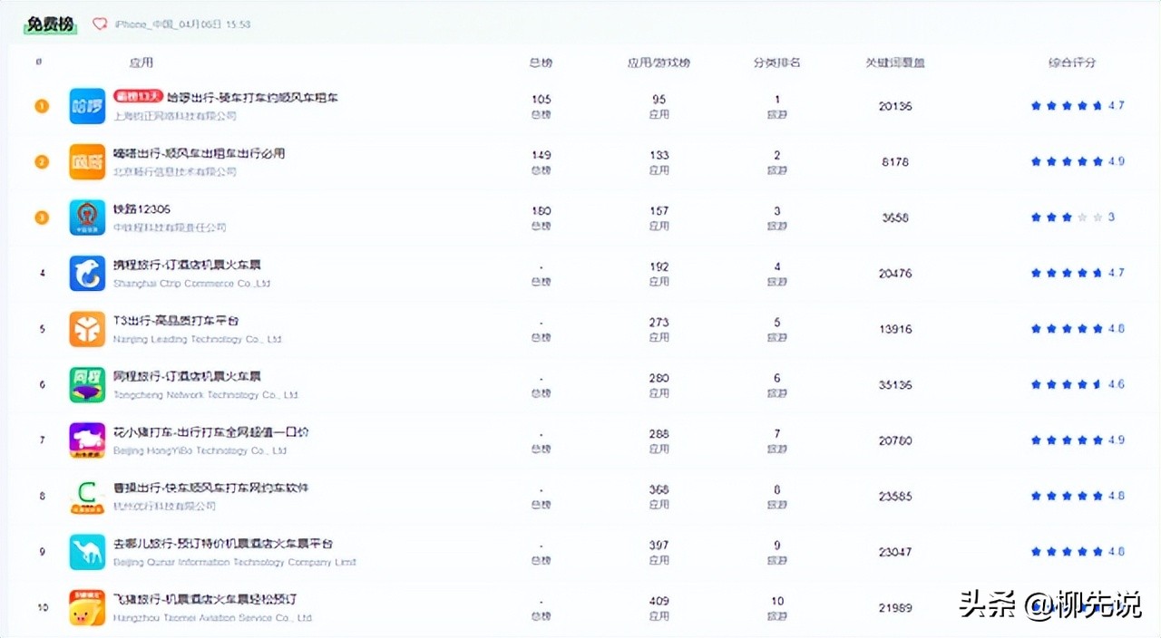 2023网约车平台排行（十大网约车排行榜名单）(图3)