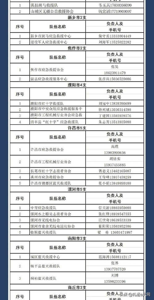 河南暴雨紧急求助通道在哪 河南暴雨紧急求助的通道在什么地方-图3