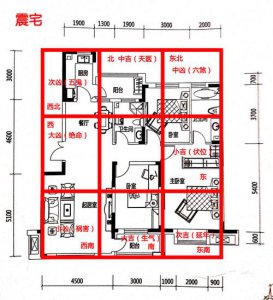 ​如何看房子风水（五个方面看懂房子风水）