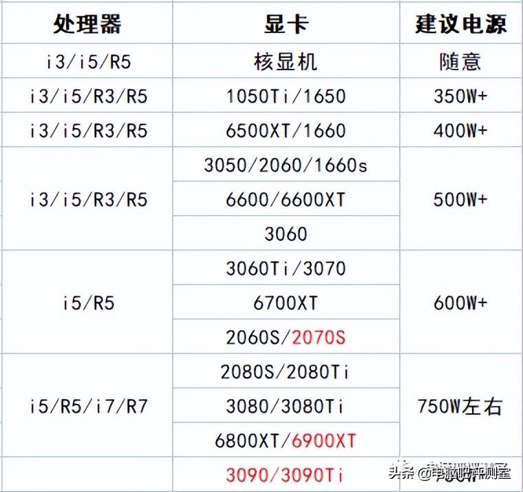 台式机哪款电源好（电脑主机电源哪个牌子好）(图2)