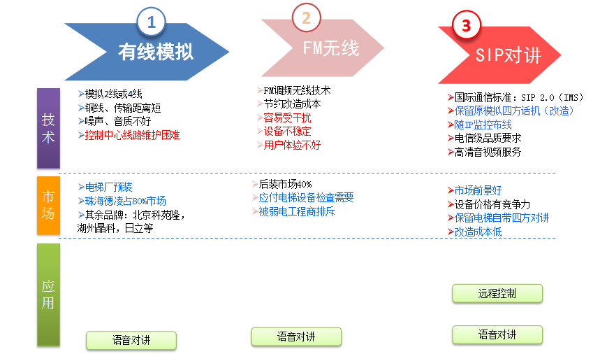 五方通话是哪五方(什么是五方通话？)