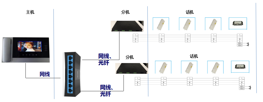 五方通话是哪五方(什么是五方通话？)