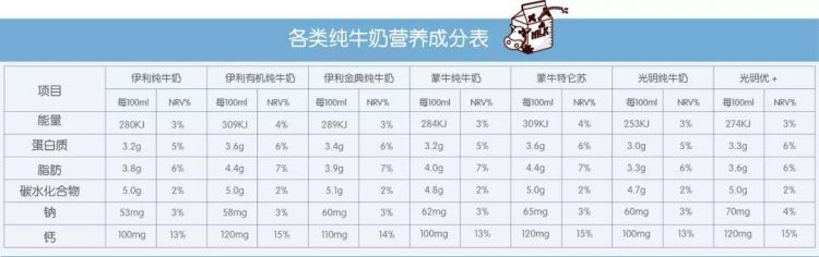 牛奶的主要成分是什么和什么