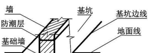 基槽和基坑的区别,什么是基坑与基槽图3