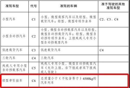 c4证能开什么车