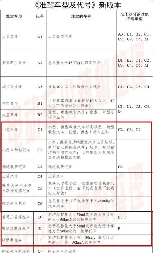 c4本能开什么车