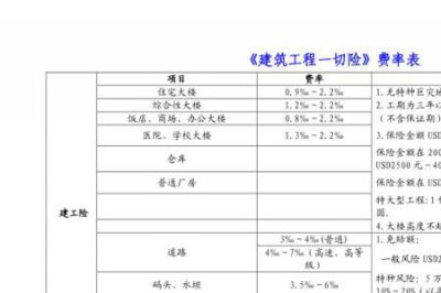 ​建工一切险是什么意思
