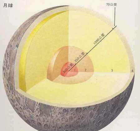 指南针在月球上有用,磁力指南针在月球上有用吗图8