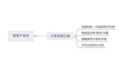 ​目前做什么行业前景好投资小(现在投资什么行业比较有前景)