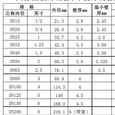 三公分是多少厘米，16公分又是多少厘米