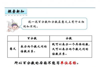 ​百分数的由来，百分数是什么意思？