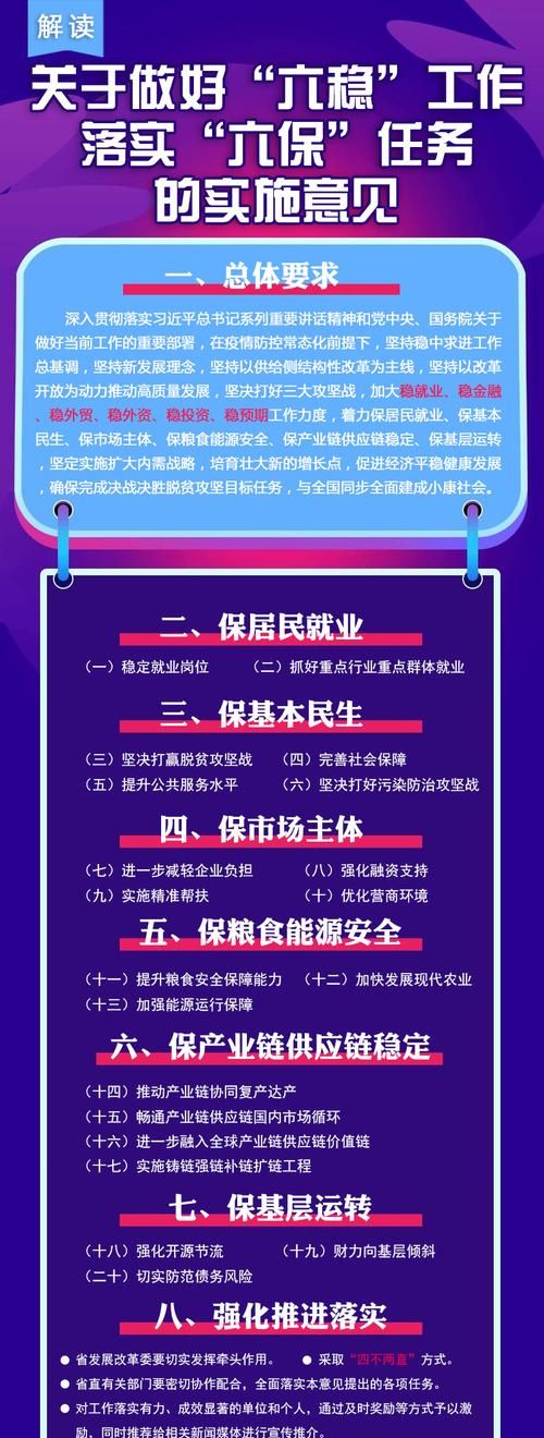 六保六稳是什么