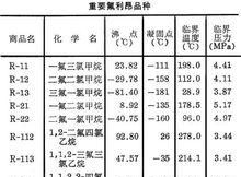 氟利昂是什么东西