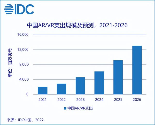 ar与vr最大区别（你知道VR和AR的区别吗）(8)