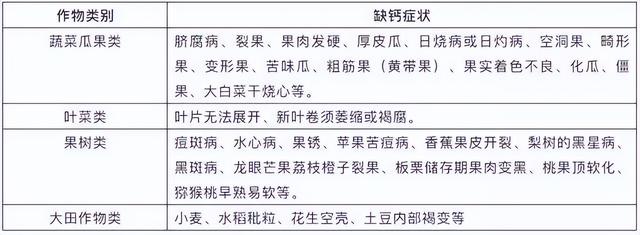 羟基磷酸钙和碳酸钙哪种补钙好（缺钙的症状以及常用的五种钙肥氨基酸钙）(3)