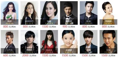 ​12位被封杀的明星（盘点被封杀的16个一线明星）