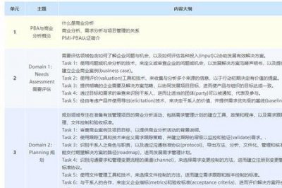 ​pba管理是什么意思