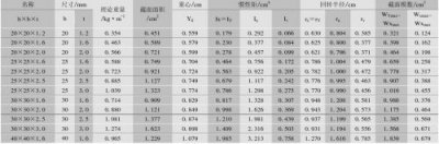 ​等边角钢标准号(不等边角钢)
