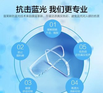 ​防蓝光什么意思,1.67防蓝光什么意思