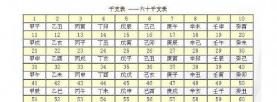 ​天干地支对应五行，土土，水金，金水，金土，五行属啥呀？