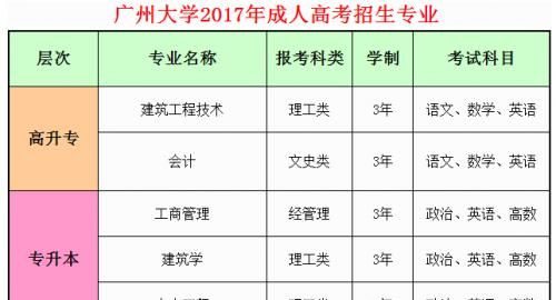 广州大学有哪些专业
