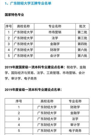 广州大学哪些专业好就业