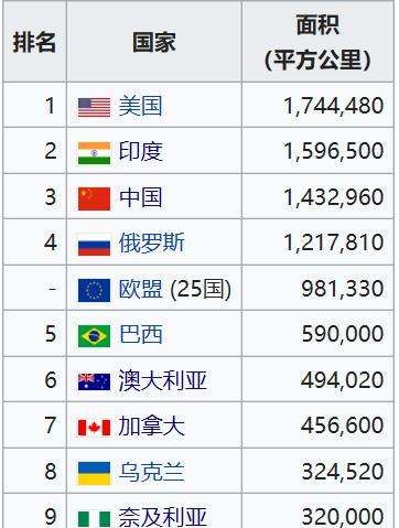 印度可耕种土地面积,印度耕地面积比中国大多少亩图4