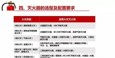 ​火灾等级五个等级,火灾事故等级分类标准