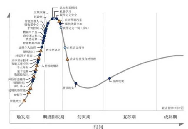 物联网 概念，物联网概念是什么？图3