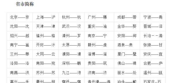 全国多少个省份,中国总共有多少个省份和直辖市图4