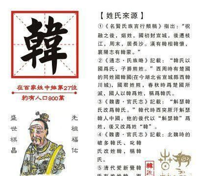 关于韩姓的历史和现状的研究报告,作文