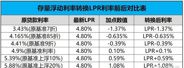 lpr定价方式什么意思