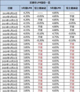 ​lpr定价是什么意思，lpr定价基准转换是什么意思？